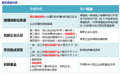 软件产品确认测试服务内容与测试报告