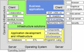 开源目录2007 认识开源软件的优势