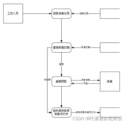 实用软件工程应用绘图 从原理到实践的整理指南